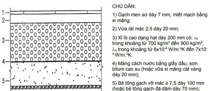 Hướng dẫn phương pháp chống nồm ẩm bằng xỉ than